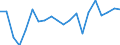 Degree of urbanisation: Total / Country of citizenship: EU27 countries (from 2020) except reporting country / International Standard Classification of Education (ISCED 2011): All ISCED 2011 levels / Age class: From 15 to 64 years / Sex: Total / Unit of measure: Percentage / Geopolitical entity (reporting): Poland