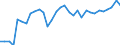 Degree of urbanisation: Total / Country of citizenship: EU27 countries (from 2020) except reporting country / International Standard Classification of Education (ISCED 2011): All ISCED 2011 levels / Age class: From 15 to 64 years / Sex: Total / Unit of measure: Percentage / Geopolitical entity (reporting): Finland