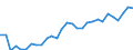 Degree of urbanisation: Total / Country of citizenship: EU27 countries (from 2020) except reporting country / International Standard Classification of Education (ISCED 2011): All ISCED 2011 levels / Age class: From 15 to 64 years / Sex: Total / Unit of measure: Percentage / Geopolitical entity (reporting): Sweden