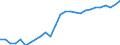 Degree of urbanisation: Total / Country of citizenship: EU27 countries (from 2020) except reporting country / International Standard Classification of Education (ISCED 2011): All ISCED 2011 levels / Age class: From 15 to 64 years / Sex: Total / Unit of measure: Percentage / Geopolitical entity (reporting): United Kingdom
