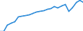 Degree of urbanisation: Total / Country of citizenship: EU27 countries (from 2020) except reporting country / International Standard Classification of Education (ISCED 2011): All ISCED 2011 levels / Age class: From 15 to 64 years / Sex: Total / Unit of measure: Percentage / Geopolitical entity (reporting): Euro area – 21 countries (from 2026)