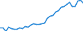 Degree of urbanisation: Total / Country of citizenship: EU27 countries (from 2020) except reporting country / International Standard Classification of Education (ISCED 2011): All ISCED 2011 levels / Age class: From 15 to 64 years / Sex: Total / Unit of measure: Percentage / Geopolitical entity (reporting): Germany