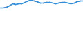 Degree of urbanisation: Total / Country of citizenship: EU27 countries (from 2020) except reporting country / International Standard Classification of Education (ISCED 2011): All ISCED 2011 levels / Age class: From 15 to 64 years / Sex: Total / Unit of measure: Percentage / Geopolitical entity (reporting): Ireland