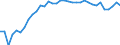Degree of urbanisation: Total / Country of citizenship: EU27 countries (from 2020) except reporting country / International Standard Classification of Education (ISCED 2011): All ISCED 2011 levels / Age class: From 15 to 64 years / Sex: Total / Unit of measure: Percentage / Geopolitical entity (reporting): Spain