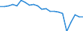 Degree of urbanisation: Total / Country of citizenship: EU27 countries (from 2020) except reporting country / International Standard Classification of Education (ISCED 2011): All ISCED 2011 levels / Age class: From 15 to 64 years / Sex: Total / Unit of measure: Percentage / Geopolitical entity (reporting): Italy