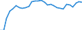 Degree of urbanisation: Total / Country of citizenship: EU27 countries (from 2020) except reporting country / International Standard Classification of Education (ISCED 2011): All ISCED 2011 levels / Age class: From 15 to 64 years / Sex: Total / Unit of measure: Percentage / Geopolitical entity (reporting): Cyprus