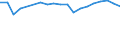 Degree of urbanisation: Total / Country of citizenship: EU27 countries (from 2020) except reporting country / International Standard Classification of Education (ISCED 2011): All ISCED 2011 levels / Age class: From 15 to 64 years / Sex: Total / Unit of measure: Percentage / Geopolitical entity (reporting): Latvia