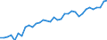 Degree of urbanisation: Total / Country of citizenship: EU27 countries (from 2020) except reporting country / International Standard Classification of Education (ISCED 2011): All ISCED 2011 levels / Age class: From 15 to 64 years / Sex: Total / Unit of measure: Percentage / Geopolitical entity (reporting): Luxembourg