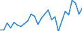 Degree of urbanisation: Total / Country of citizenship: EU27 countries (from 2020) except reporting country / International Standard Classification of Education (ISCED 2011): All ISCED 2011 levels / Age class: From 15 to 64 years / Sex: Total / Unit of measure: Percentage / Geopolitical entity (reporting): Hungary