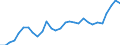 Degree of urbanisation: Total / Country of citizenship: EU27 countries (from 2020) except reporting country / International Standard Classification of Education (ISCED 2011): All ISCED 2011 levels / Age class: From 15 to 64 years / Sex: Total / Unit of measure: Percentage / Geopolitical entity (reporting): Netherlands