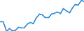 Degree of urbanisation: Total / Country of citizenship: EU27 countries (from 2020) except reporting country / International Standard Classification of Education (ISCED 2011): All ISCED 2011 levels / Age class: From 15 to 64 years / Sex: Total / Unit of measure: Percentage / Geopolitical entity (reporting): Sweden