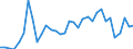 Degree of urbanisation: Total / Country of citizenship: EU27 countries (from 2020) except reporting country / International Standard Classification of Education (ISCED 2011): All ISCED 2011 levels / Age class: From 15 to 64 years / Sex: Total / Unit of measure: Percentage / Geopolitical entity (reporting): Iceland