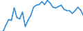 Degree of urbanisation: Total / Country of citizenship: EU27 countries (from 2020) except reporting country / International Standard Classification of Education (ISCED 2011): All ISCED 2011 levels / Age class: From 15 to 64 years / Sex: Total / Unit of measure: Percentage / Geopolitical entity (reporting): Norway