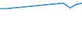 Degree of urbanisation: Total / Country of citizenship: EU27 countries (from 2020) except reporting country / International Standard Classification of Education (ISCED 2011): All ISCED 2011 levels / Age class: From 15 to 64 years / Sex: Total / Unit of measure: Percentage / Geopolitical entity (reporting): North Macedonia
