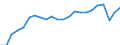 Degree of urbanisation: Total / Country of citizenship: EU27 countries (from 2020) except reporting country / International Standard Classification of Education (ISCED 2011): All ISCED 2011 levels / Age class: From 15 to 64 years / Sex: Males / Unit of measure: Percentage / Geopolitical entity (reporting): European Union - 27 countries (from 2020)