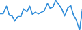 Degree of urbanisation: Total / Country of citizenship: EU27 countries (from 2020) except reporting country / International Standard Classification of Education (ISCED 2011): All ISCED 2011 levels / Age class: From 15 to 64 years / Sex: Males / Unit of measure: Percentage / Geopolitical entity (reporting): Greece