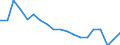 Degree of urbanisation: Total / Country of citizenship: EU27 countries (from 2020) except reporting country / International Standard Classification of Education (ISCED 2011): All ISCED 2011 levels / Age class: From 15 to 64 years / Sex: Males / Unit of measure: Percentage / Geopolitical entity (reporting): Italy