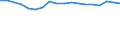 Degree of urbanisation: Total / Country of citizenship: EU27 countries (from 2020) except reporting country / International Standard Classification of Education (ISCED 2011): All ISCED 2011 levels / Age class: From 15 to 64 years / Sex: Males / Unit of measure: Percentage / Geopolitical entity (reporting): Malta