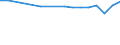 Degree of urbanisation: Total / Country of citizenship: EU27 countries (from 2020) except reporting country / International Standard Classification of Education (ISCED 2011): All ISCED 2011 levels / Age class: From 15 to 64 years / Sex: Males / Unit of measure: Percentage / Geopolitical entity (reporting): Poland
