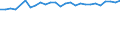 Degree of urbanisation: Total / Country of citizenship: EU27 countries (from 2020) except reporting country / International Standard Classification of Education (ISCED 2011): All ISCED 2011 levels / Age class: From 15 to 64 years / Sex: Males / Unit of measure: Percentage / Geopolitical entity (reporting): Portugal