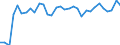 Degree of urbanisation: Total / Country of citizenship: EU27 countries (from 2020) except reporting country / International Standard Classification of Education (ISCED 2011): All ISCED 2011 levels / Age class: From 15 to 64 years / Sex: Males / Unit of measure: Percentage / Geopolitical entity (reporting): Finland