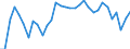 Degree of urbanisation: Total / Country of citizenship: EU27 countries (from 2020) except reporting country / International Standard Classification of Education (ISCED 2011): All ISCED 2011 levels / Age class: From 15 to 64 years / Sex: Males / Unit of measure: Percentage / Geopolitical entity (reporting): Norway