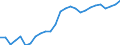 Degree of urbanisation: Total / Country of citizenship: EU27 countries (from 2020) except reporting country / International Standard Classification of Education (ISCED 2011): All ISCED 2011 levels / Age class: From 15 to 64 years / Sex: Males / Unit of measure: Percentage / Geopolitical entity (reporting): United Kingdom