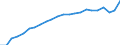 Degree of urbanisation: Total / Country of citizenship: EU27 countries (from 2020) except reporting country / International Standard Classification of Education (ISCED 2011): All ISCED 2011 levels / Age class: From 15 to 64 years / Sex: Females / Unit of measure: Percentage / Geopolitical entity (reporting): European Union - 27 countries (from 2020)
