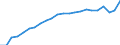 Degree of urbanisation: Total / Country of citizenship: EU27 countries (from 2020) except reporting country / International Standard Classification of Education (ISCED 2011): All ISCED 2011 levels / Age class: From 15 to 64 years / Sex: Females / Unit of measure: Percentage / Geopolitical entity (reporting): Euro area – 20 countries (from 2023)