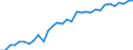 Degree of urbanisation: Total / Country of citizenship: EU27 countries (from 2020) except reporting country / International Standard Classification of Education (ISCED 2011): All ISCED 2011 levels / Age class: From 15 to 64 years / Sex: Females / Unit of measure: Percentage / Geopolitical entity (reporting): Belgium