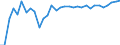 Degree of urbanisation: Total / Country of citizenship: EU27 countries (from 2020) except reporting country / International Standard Classification of Education (ISCED 2011): All ISCED 2011 levels / Age class: From 15 to 64 years / Sex: Females / Unit of measure: Percentage / Geopolitical entity (reporting): Denmark