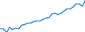 Degree of urbanisation: Total / Country of citizenship: EU27 countries (from 2020) except reporting country / International Standard Classification of Education (ISCED 2011): All ISCED 2011 levels / Age class: From 15 to 64 years / Sex: Females / Unit of measure: Percentage / Geopolitical entity (reporting): Germany