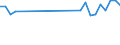 Degree of urbanisation: Total / Country of citizenship: EU27 countries (from 2020) except reporting country / International Standard Classification of Education (ISCED 2011): All ISCED 2011 levels / Age class: From 15 to 64 years / Sex: Females / Unit of measure: Percentage / Geopolitical entity (reporting): Estonia