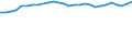 Degree of urbanisation: Total / Country of citizenship: EU27 countries (from 2020) except reporting country / International Standard Classification of Education (ISCED 2011): All ISCED 2011 levels / Age class: From 15 to 64 years / Sex: Females / Unit of measure: Percentage / Geopolitical entity (reporting): Ireland