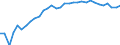 Degree of urbanisation: Total / Country of citizenship: EU27 countries (from 2020) except reporting country / International Standard Classification of Education (ISCED 2011): All ISCED 2011 levels / Age class: From 15 to 64 years / Sex: Females / Unit of measure: Percentage / Geopolitical entity (reporting): Spain