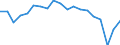 Degree of urbanisation: Total / Country of citizenship: EU27 countries (from 2020) except reporting country / International Standard Classification of Education (ISCED 2011): All ISCED 2011 levels / Age class: From 15 to 64 years / Sex: Females / Unit of measure: Percentage / Geopolitical entity (reporting): Italy