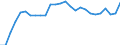Degree of urbanisation: Total / Country of citizenship: EU27 countries (from 2020) except reporting country / International Standard Classification of Education (ISCED 2011): All ISCED 2011 levels / Age class: From 15 to 64 years / Sex: Females / Unit of measure: Percentage / Geopolitical entity (reporting): Cyprus