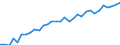 Degree of urbanisation: Total / Country of citizenship: EU27 countries (from 2020) except reporting country / International Standard Classification of Education (ISCED 2011): All ISCED 2011 levels / Age class: From 15 to 64 years / Sex: Females / Unit of measure: Percentage / Geopolitical entity (reporting): Luxembourg