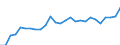 Degree of urbanisation: Total / Country of citizenship: EU27 countries (from 2020) except reporting country / International Standard Classification of Education (ISCED 2011): All ISCED 2011 levels / Age class: From 15 to 64 years / Sex: Females / Unit of measure: Percentage / Geopolitical entity (reporting): Netherlands