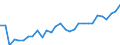 Degree of urbanisation: Total / Country of citizenship: EU27 countries (from 2020) except reporting country / International Standard Classification of Education (ISCED 2011): All ISCED 2011 levels / Age class: From 15 to 64 years / Sex: Females / Unit of measure: Percentage / Geopolitical entity (reporting): Sweden