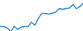Degree of urbanisation: Total / Country of citizenship: EU27 countries (from 2020) except reporting country / International Standard Classification of Education (ISCED 2011): All ISCED 2011 levels / Age class: From 15 to 64 years / Sex: Females / Unit of measure: Percentage / Geopolitical entity (reporting): United Kingdom