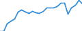 Degree of urbanisation: Total / Country of citizenship: EU27 countries (from 2020) except reporting country / International Standard Classification of Education (ISCED 2011): All ISCED 2011 levels / Age class: From 15 to 64 years / Sex: Males / Unit of measure: Percentage / Geopolitical entity (reporting): European Union - 27 countries (from 2020)