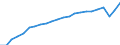 Degree of urbanisation: Total / Country of citizenship: EU27 countries (from 2020) except reporting country / International Standard Classification of Education (ISCED 2011): All ISCED 2011 levels / Age class: From 20 to 64 years / Sex: Total / Unit of measure: Percentage / Geopolitical entity (reporting): European Union - 27 countries (from 2020)