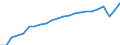 Degree of urbanisation: Total / Country of citizenship: EU27 countries (from 2020) except reporting country / International Standard Classification of Education (ISCED 2011): All ISCED 2011 levels / Age class: From 20 to 64 years / Sex: Total / Unit of measure: Percentage / Geopolitical entity (reporting): Euro area – 20 countries (from 2023)