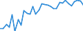 Degree of urbanisation: Total / Country of citizenship: EU27 countries (from 2020) except reporting country / International Standard Classification of Education (ISCED 2011): All ISCED 2011 levels / Age class: From 15 to 64 years / Sex: Males / Unit of measure: Percentage / Geopolitical entity (reporting): Czechia