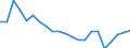 Degree of urbanisation: Total / Country of citizenship: EU27 countries (from 2020) except reporting country / International Standard Classification of Education (ISCED 2011): All ISCED 2011 levels / Age class: From 15 to 64 years / Sex: Males / Unit of measure: Percentage / Geopolitical entity (reporting): Italy