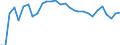 Degree of urbanisation: Total / Country of citizenship: EU27 countries (from 2020) except reporting country / International Standard Classification of Education (ISCED 2011): All ISCED 2011 levels / Age class: From 15 to 64 years / Sex: Males / Unit of measure: Percentage / Geopolitical entity (reporting): Cyprus