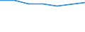Degree of urbanisation: Total / Country of citizenship: EU27 countries (from 2020) except reporting country / International Standard Classification of Education (ISCED 2011): All ISCED 2011 levels / Age class: From 15 to 64 years / Sex: Males / Unit of measure: Percentage / Geopolitical entity (reporting): Lithuania