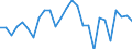 Degree of urbanisation: Total / Country of citizenship: EU27 countries (from 2020) except reporting country / International Standard Classification of Education (ISCED 2011): All ISCED 2011 levels / Age class: From 15 to 64 years / Sex: Males / Unit of measure: Percentage / Geopolitical entity (reporting): Hungary