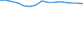 Degree of urbanisation: Total / Country of citizenship: EU27 countries (from 2020) except reporting country / International Standard Classification of Education (ISCED 2011): All ISCED 2011 levels / Age class: From 15 to 64 years / Sex: Males / Unit of measure: Percentage / Geopolitical entity (reporting): Malta